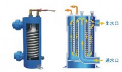 鈦管冷凝器出口回氣溫度波動的緣由