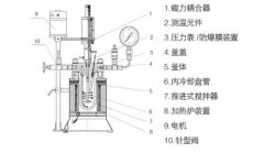 高壓反應釜的主要參數(shù)